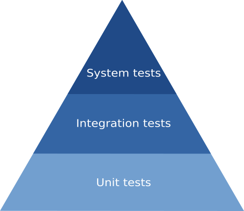 test_pyramid.png
